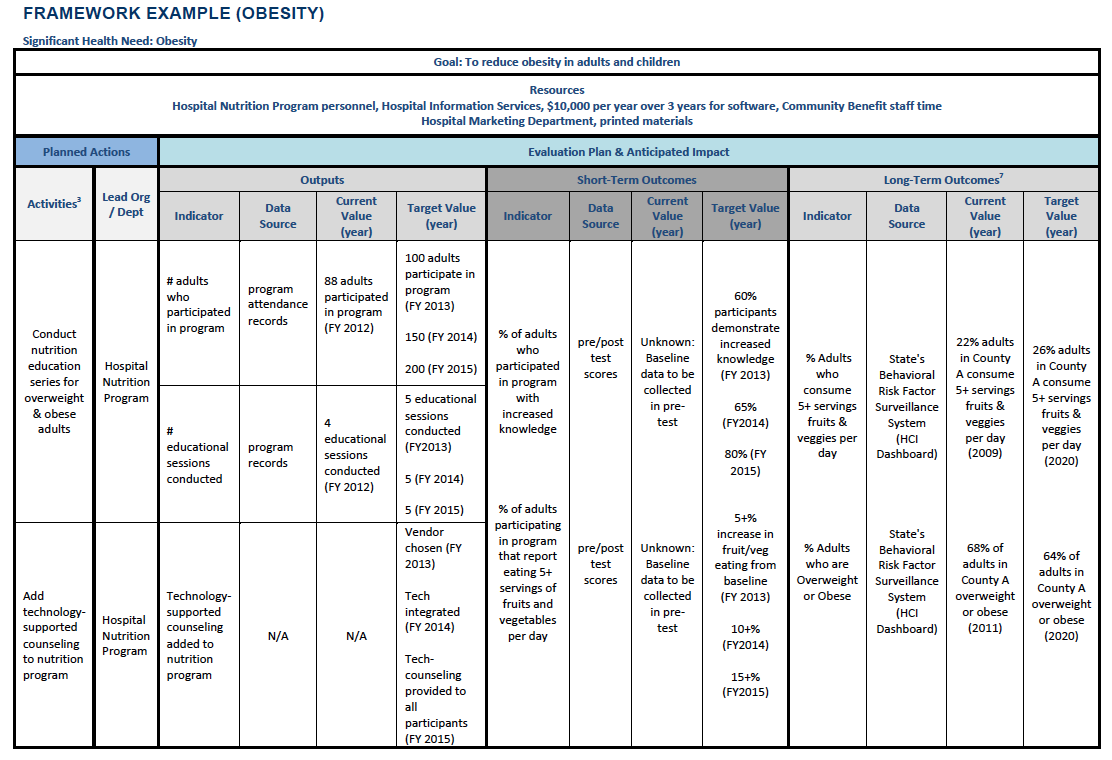 Framework Example